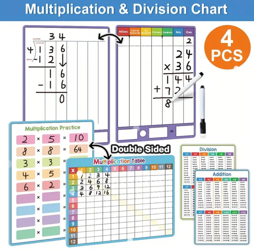 Front: Multiplication table